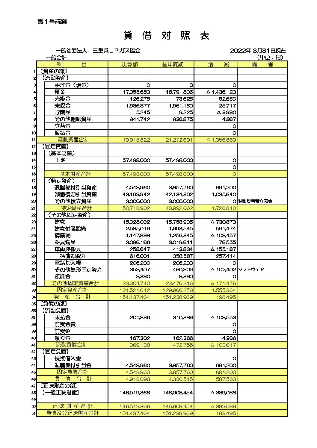 三重県ＬＰガス協会